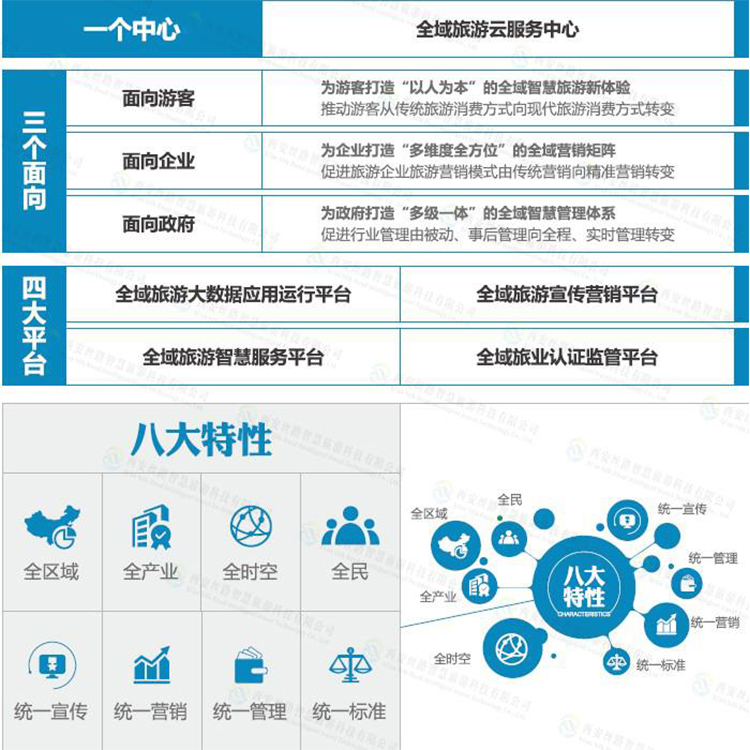 智慧旅游 智慧景区票务系统  大数据监测平台