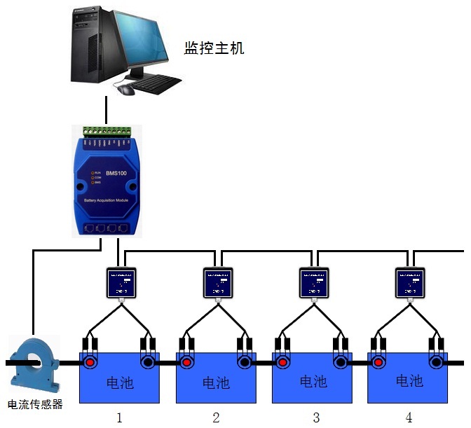 ADU3000电池监控系统技术
