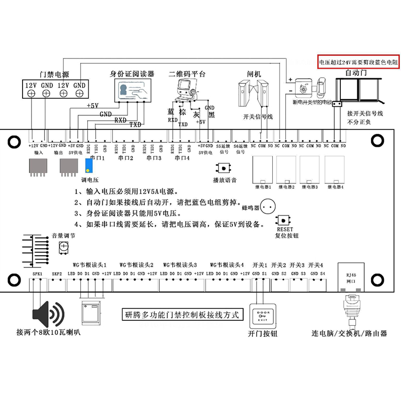 研腾YT-M100门禁系统免授权二代证门禁读卡器自动开门登记系统软件