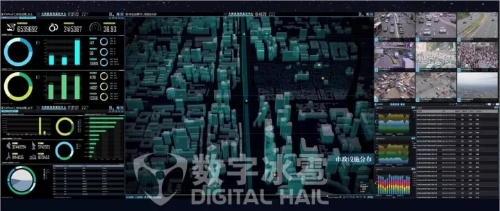 数字冰雹“警视”公安指挥决策系统