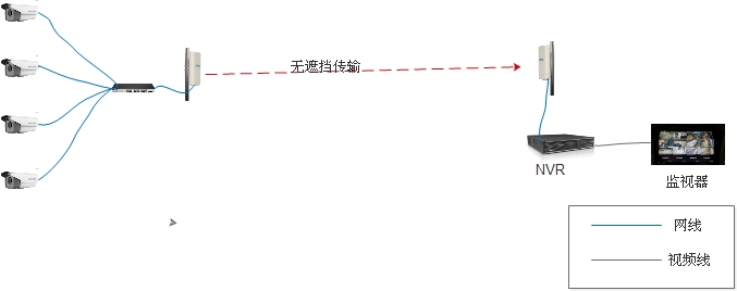 莱安无线网桥宽带传输系统 无线网桥图传设备 无线数据传输系统