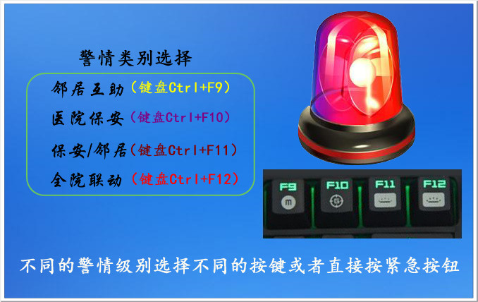 医院一键报警 医院紧急求助报警系统