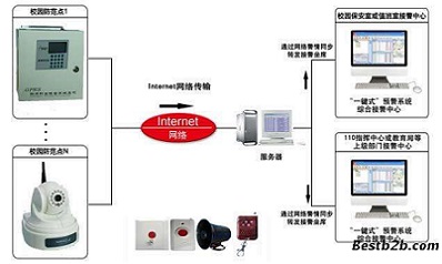 医院一键求助报警 医院紧急报警系统