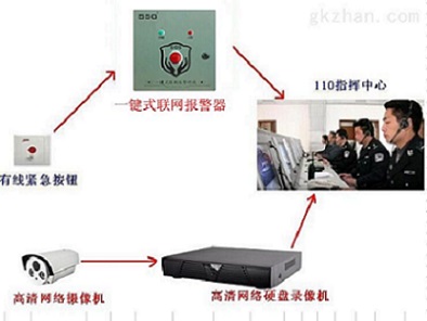 医院一键报警系统 医院紧急求助系统