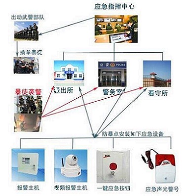 十户联防一键报警系统 农村十户联防报警系统