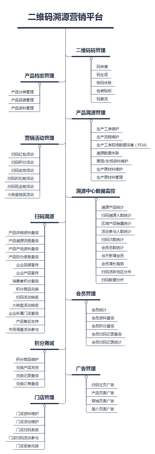云创物联二维码防伪溯源营销应用平台