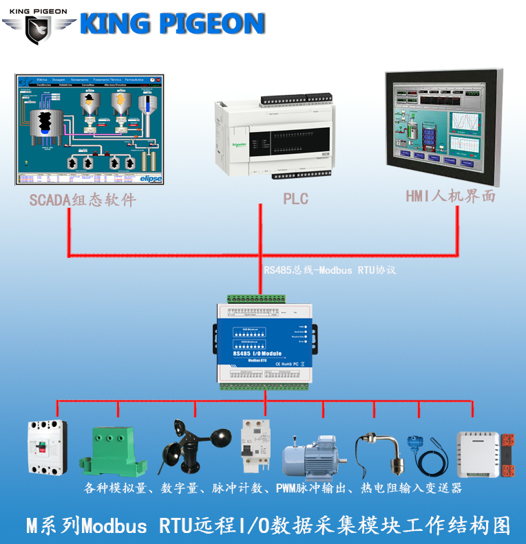 Modbus RTU远程IO模块工作结构图.jpg