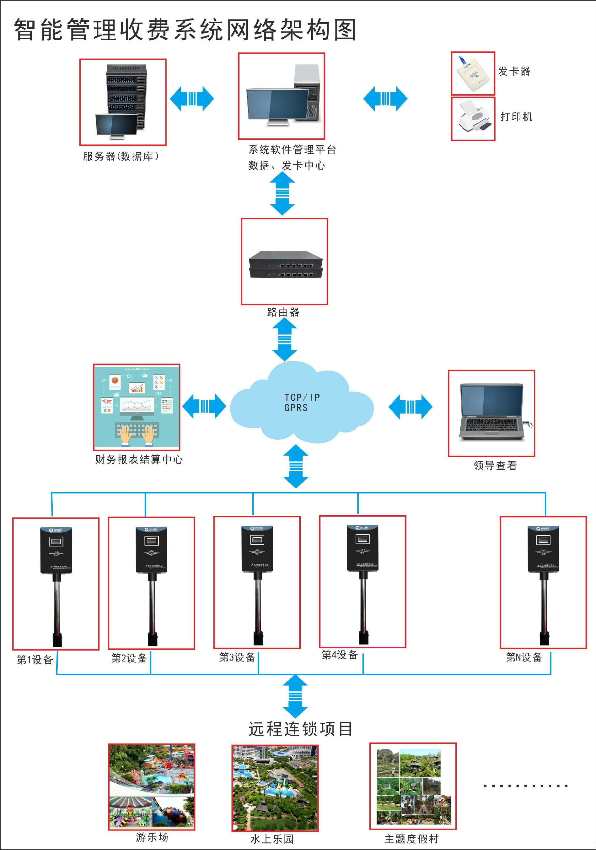 阳溯景区消费机安装 桂林景点IC收费机 来宾会所消费刷卡机报价