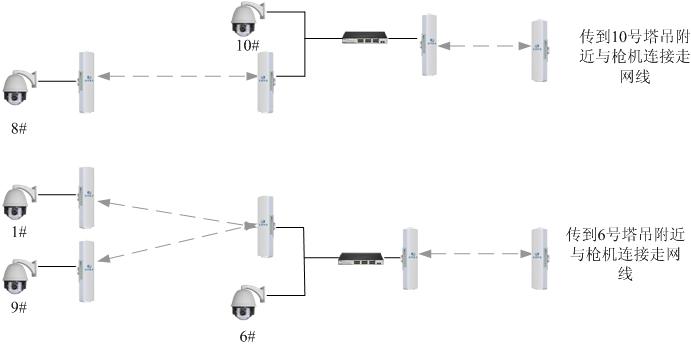 小区建筑工地塔吊无线监控视频 无线网桥视频传输 无线安防监控