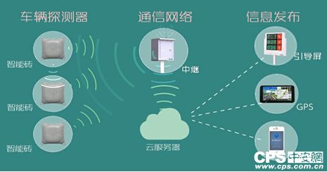 基于DDA通讯系统的路边停车解决方案