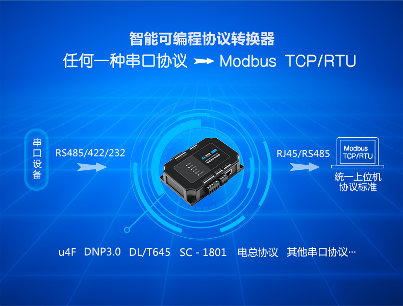 可编程协议转换器/规约转换器