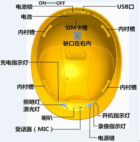 录鼎记移动智慧，智慧头盔，智慧安全帽，远程无线对讲GPS