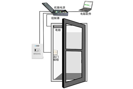 刷身份证开门门禁系统 免授权门禁系统