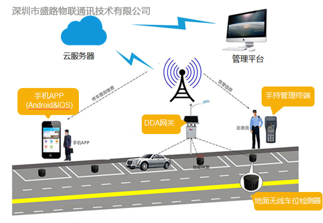 智慧停车方案路侧停车系统