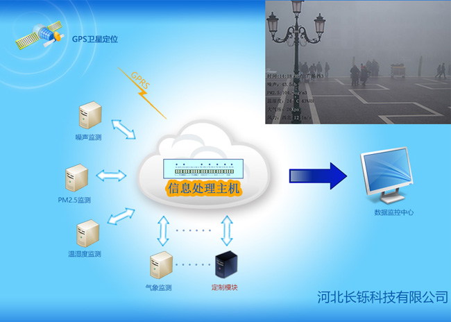 自动气象信息叠加器