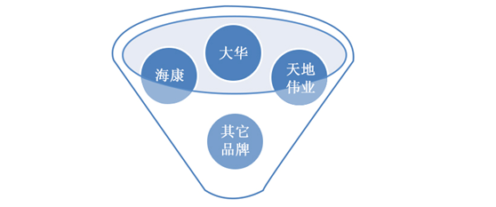 完美兼容各个监控平台/设备