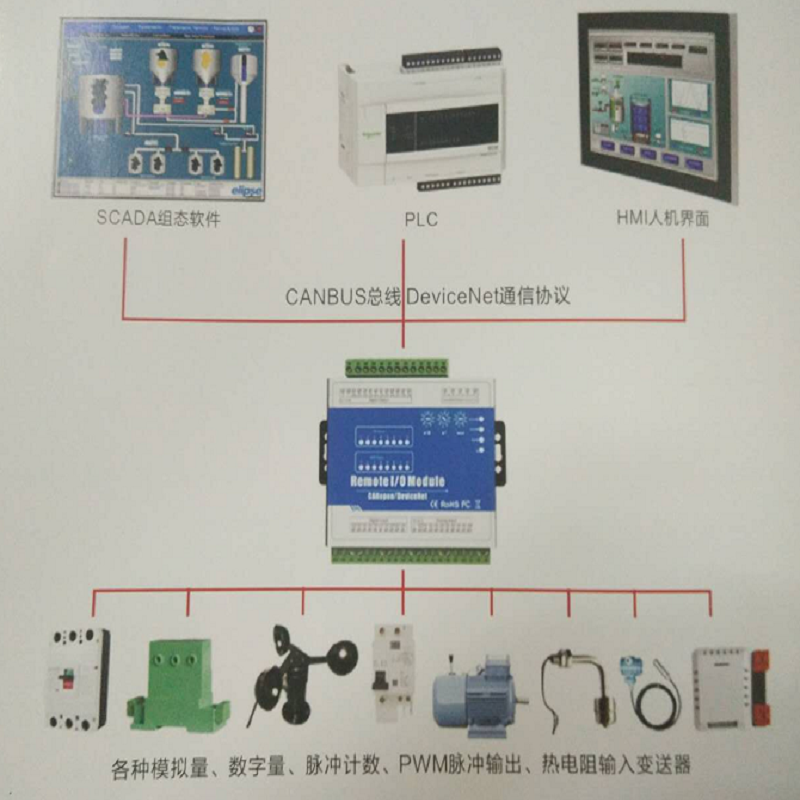 采集模块  分布式采集任意组合IO 分布式采集轻松组态IO