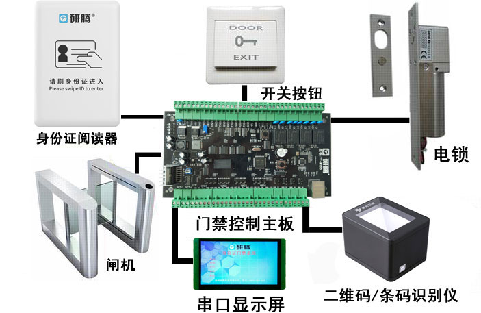 刷身份证的门禁 刷二代身份证开门门禁系统