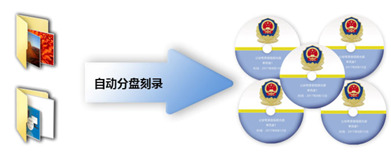 超大容量自动分盘刻录