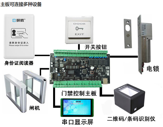 刷身份证开门门禁系统 刷二代身份证开门控制设备
