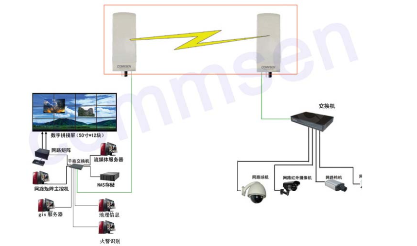 森林防火监控系统平台