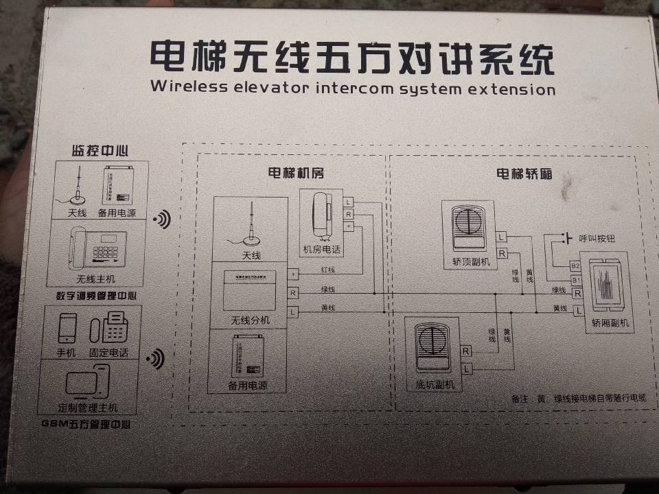 河北无线对讲设备 电梯无线对讲系统