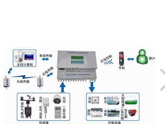 农田灌溉控制系统