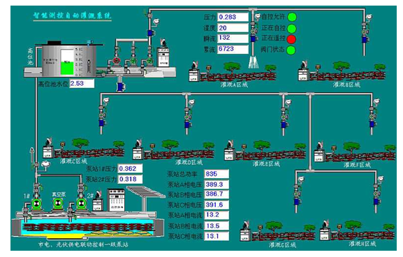 水资源远程控制器