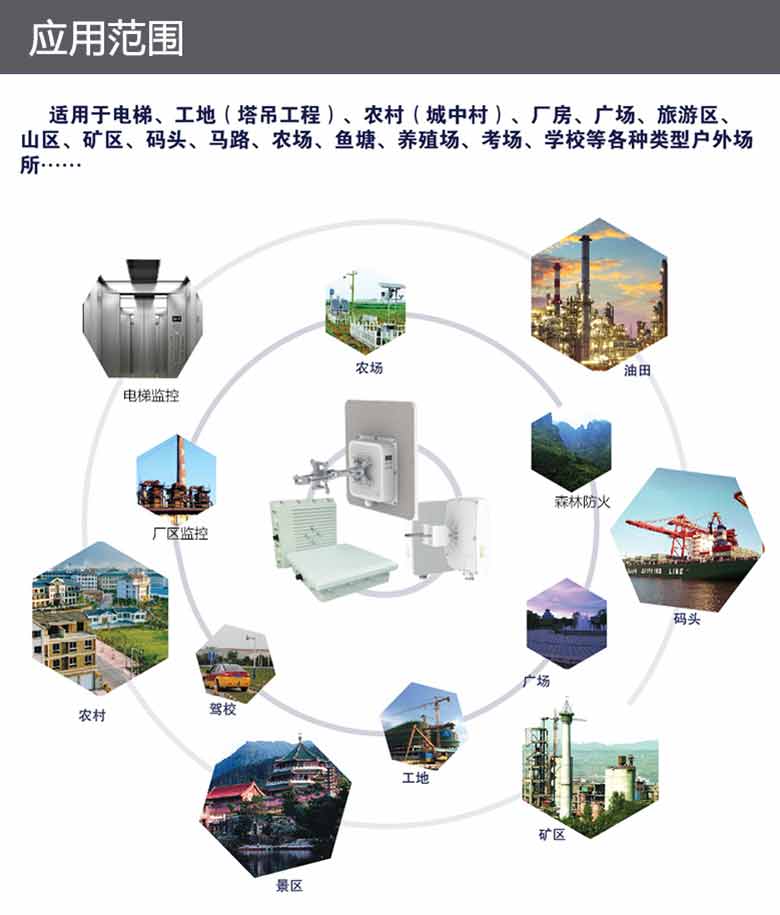 无线网桥15公里矿区无线监控SF-5040G25