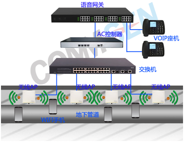 COMMSEN（科讯）防爆AP-综合管廊巡逻