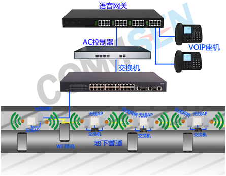 COMMSEN（科讯）防爆AP-矿井无线通信