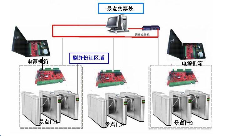 研腾身份证门禁系统门禁控制器二代证读头二维码身份证门禁