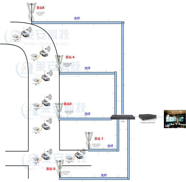 驾校科目三无线视频传输方案