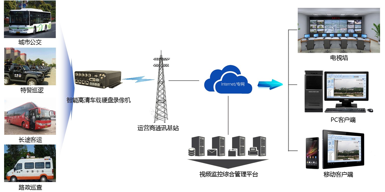 车载4G单路高清AHD无线设备