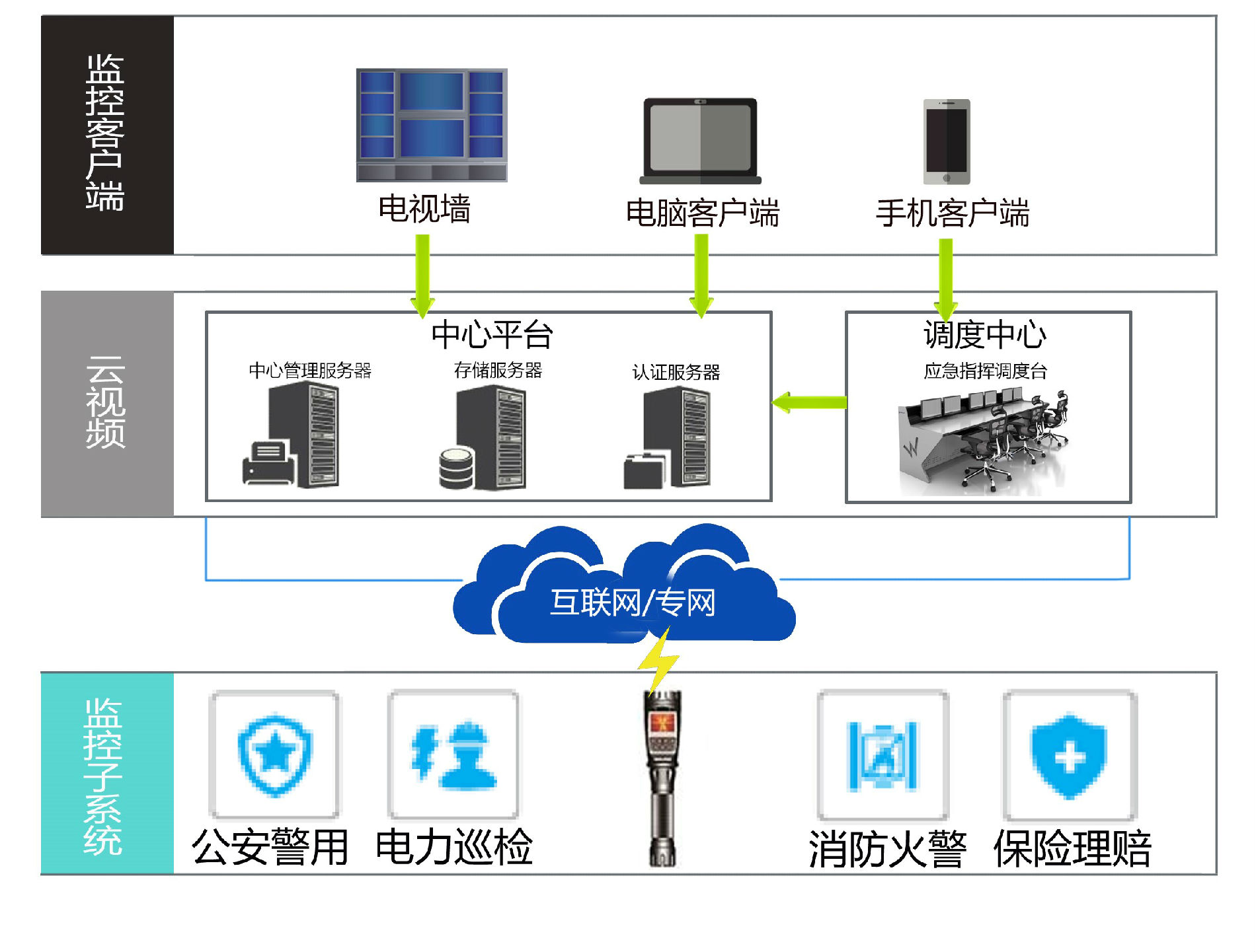 巡检强光4G单兵手电