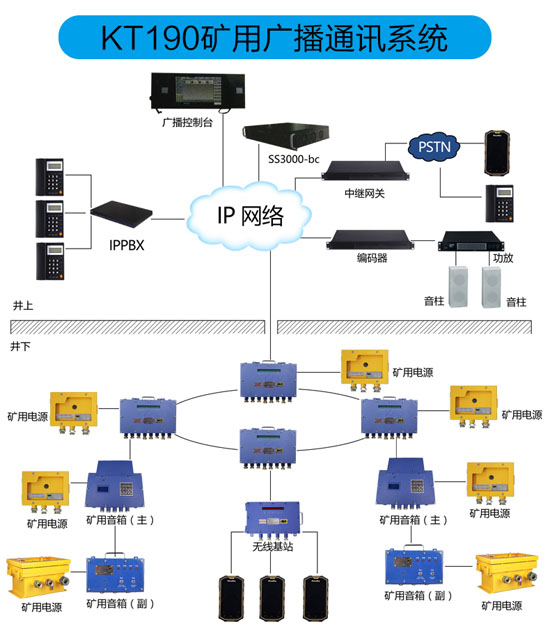 井下应急广播系统 KT190矿用广播系统