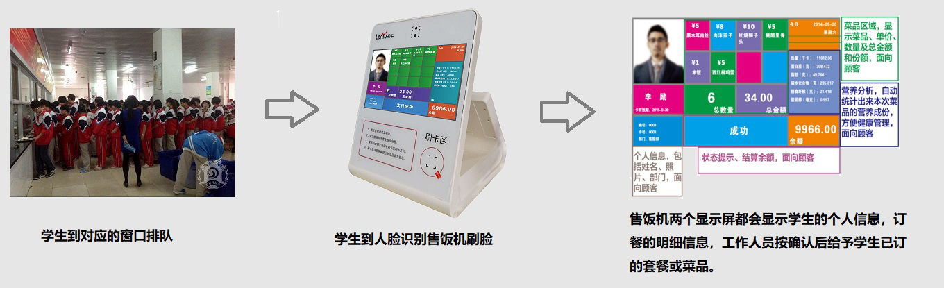 南京小牛智能推出中小学学生刷脸就餐系统及刷脸订餐系统