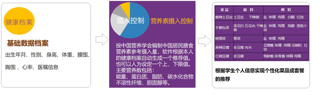南京小牛智能推出中小学学生刷脸就餐系统及刷脸订餐系统