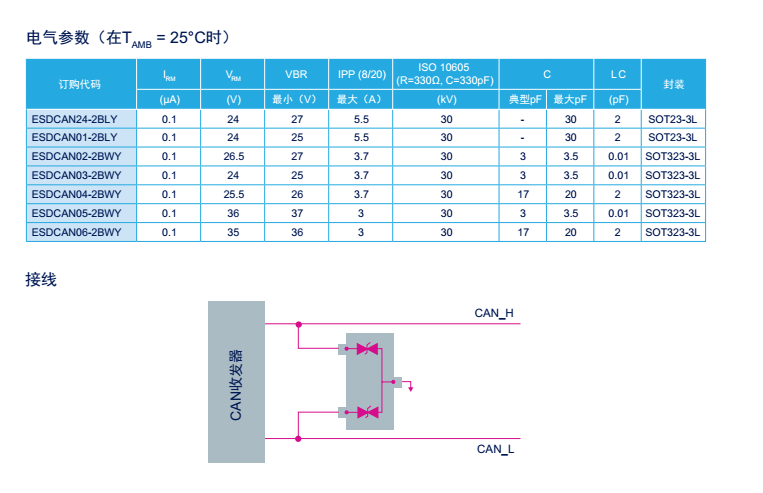 汽车电子CAN/LIN 总线脉冲浪涌防护ESDCAN24-2BLY ESDCAN01-2BLY,