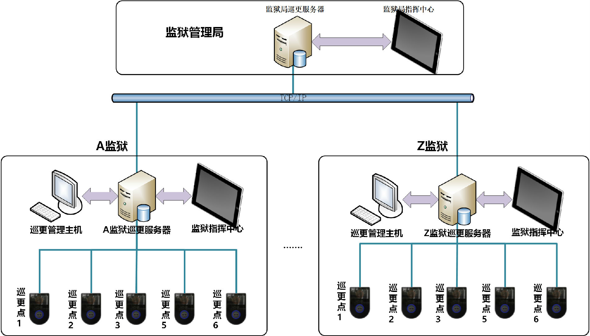 北科慧识监狱巡更系统