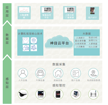 无感人脸识别智慧社区 人脸门禁陌生人识别