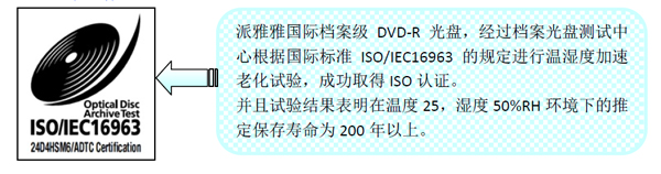 国际标准ISO/IEC16963