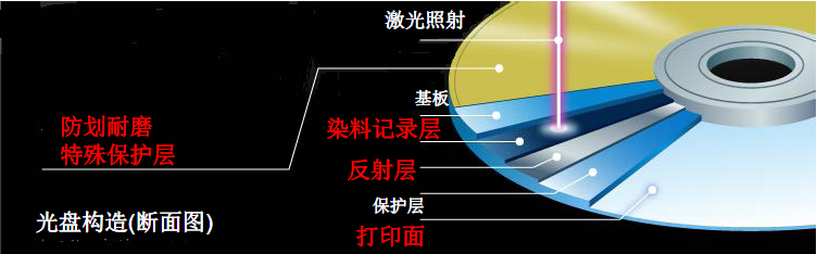 特殊功能/特殊材料