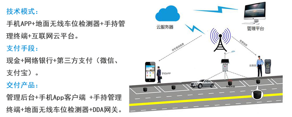 成都路侧停车可自助缴费