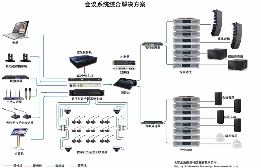 Gmtd 金迈视讯会议系统综合解决方案