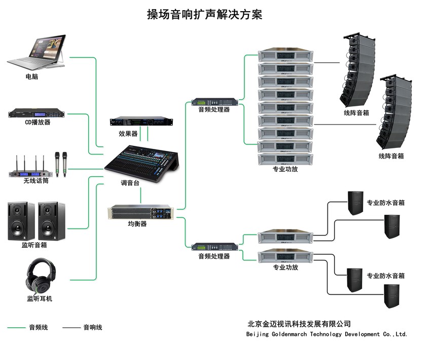 Gmtd 金迈视讯操场线阵音响扩声系统解决方案