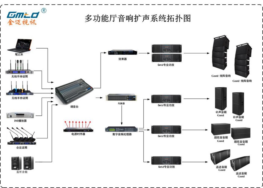 Gmtd 金迈视讯多功能厅舞台音响扩声系统方案
