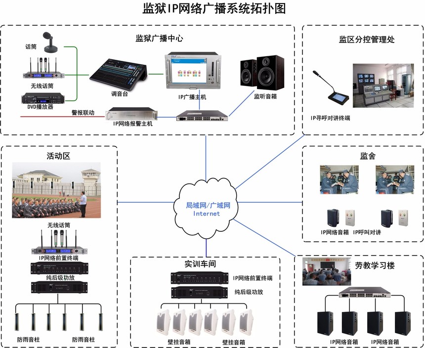 Gmtd 金迈视讯监狱IP网络广播系统解决方案