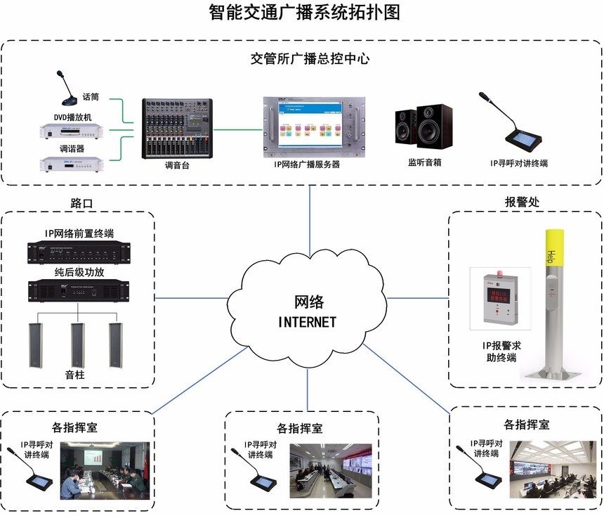 Gmtd 金迈视讯智能交通广播系统解决方案