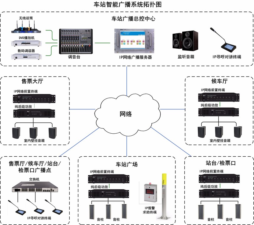 Gmtd 金迈视讯车站智能广播系统解决方案